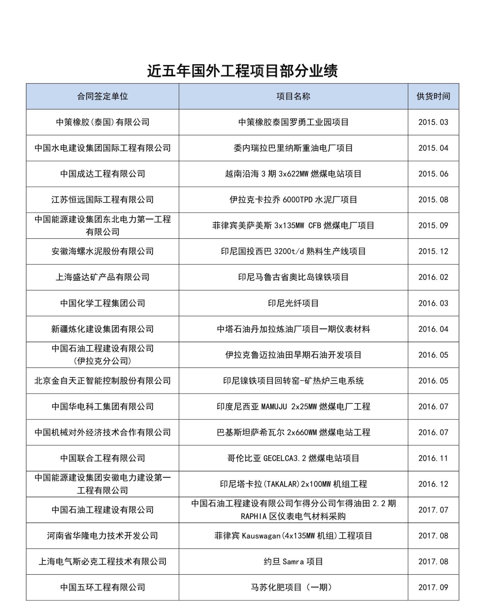 国外工程项目(图1)