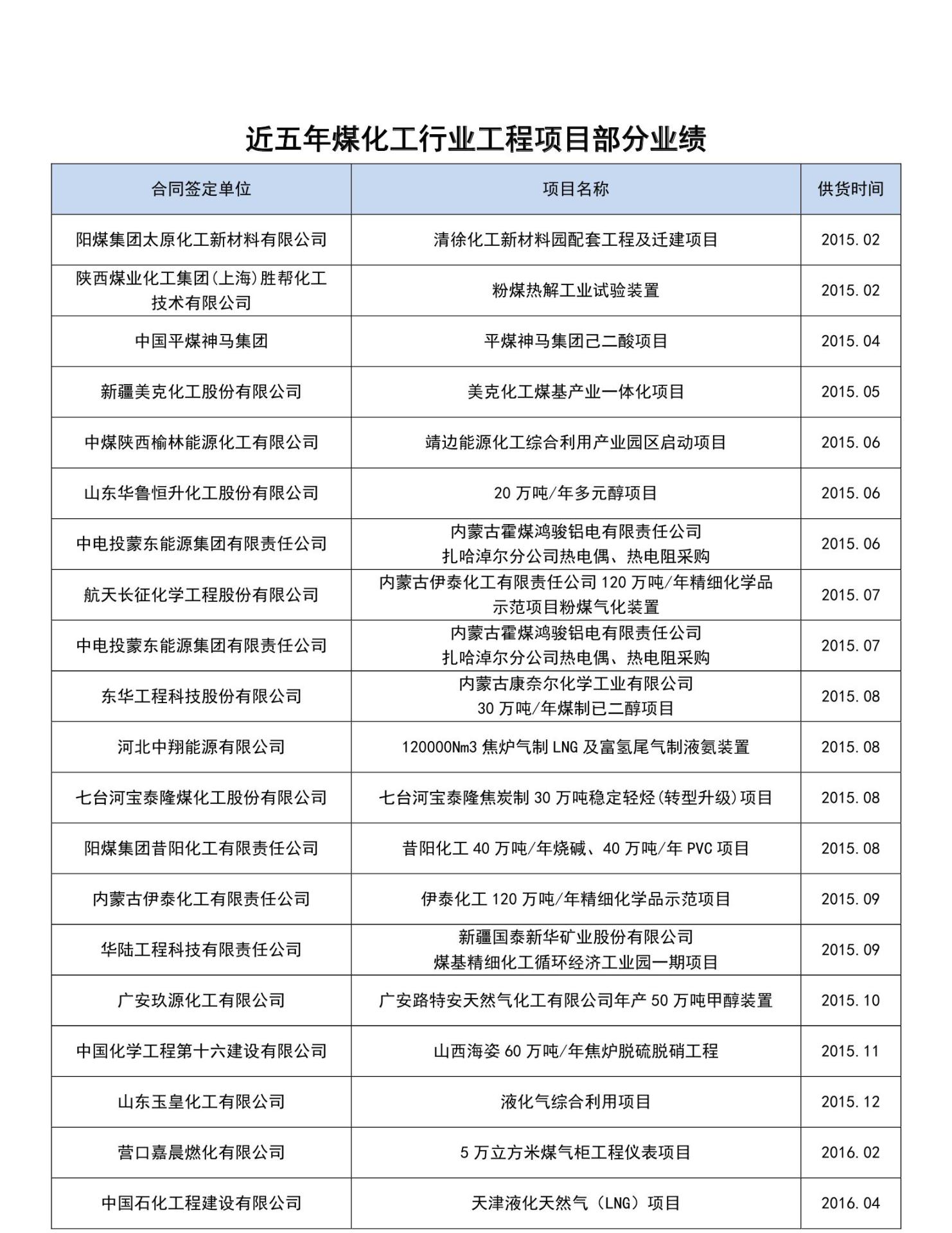 煤化工行业(图1)