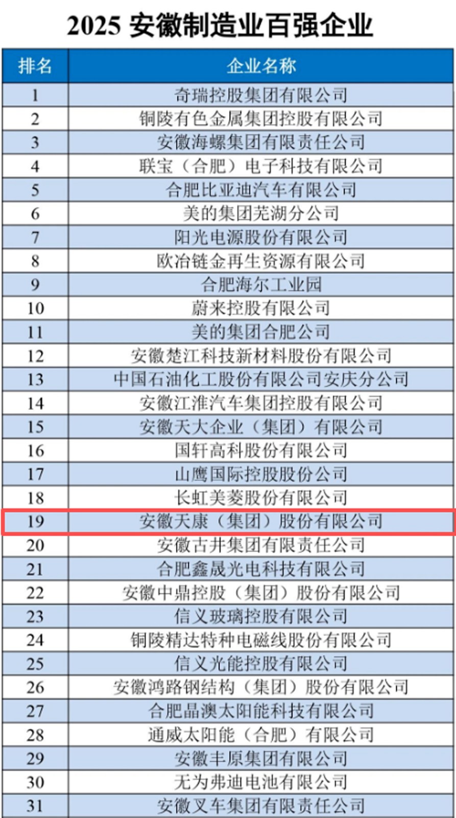 徽天康集团实力蝉联“双百强” 荣登2025安徽百强企业及安徽制造业百强企业榜单(图1) 1763108761d09b01.jpg