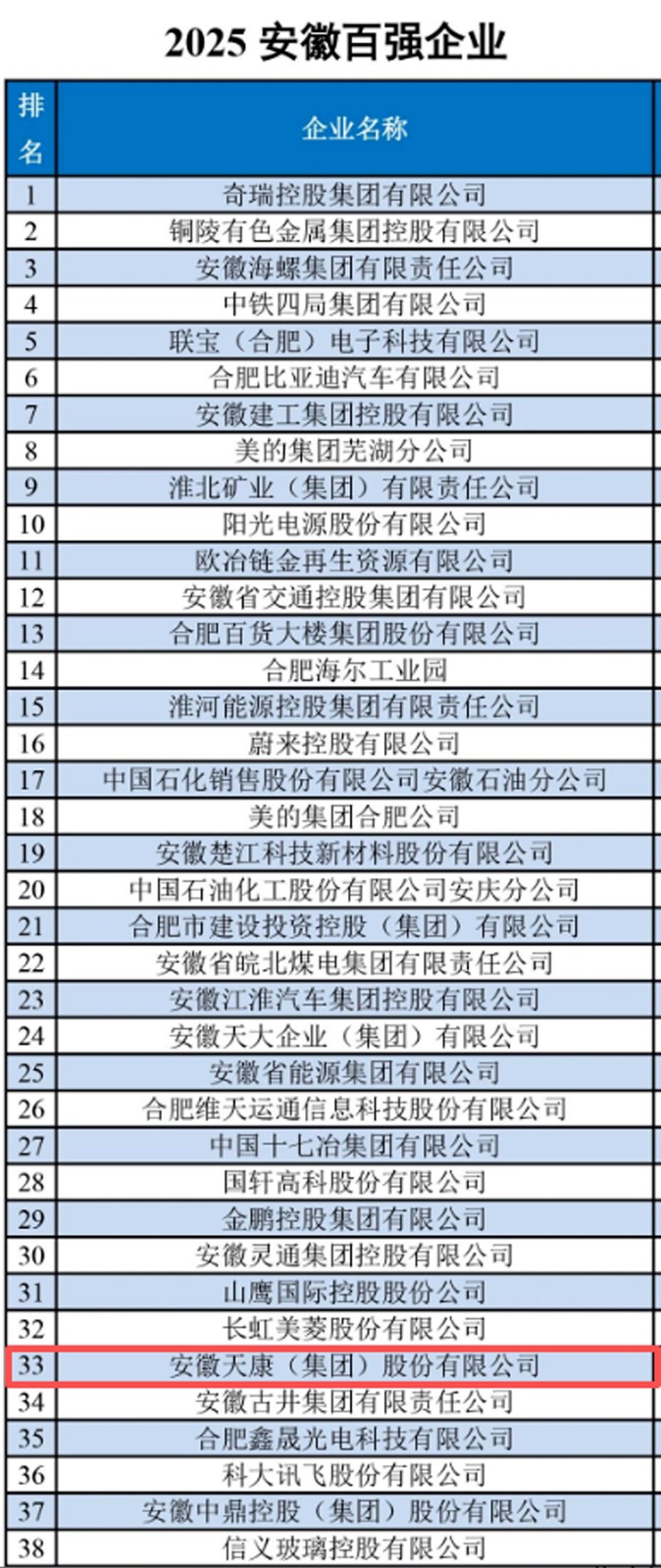 徽天康集团实力蝉联“双百强” 荣登2025安徽百强企业及安徽制造业百强企业榜单(图2) 17631087612bf52d.jpg