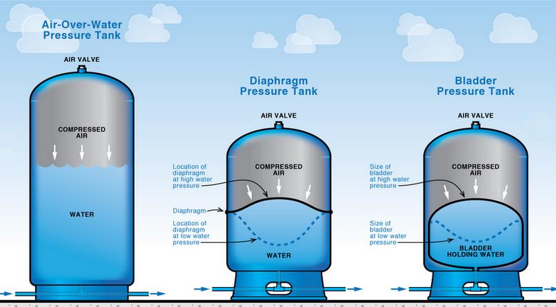 所有液体都能用雷达测吗?(图5) 所有液体都能用雷达测吗?(图5)